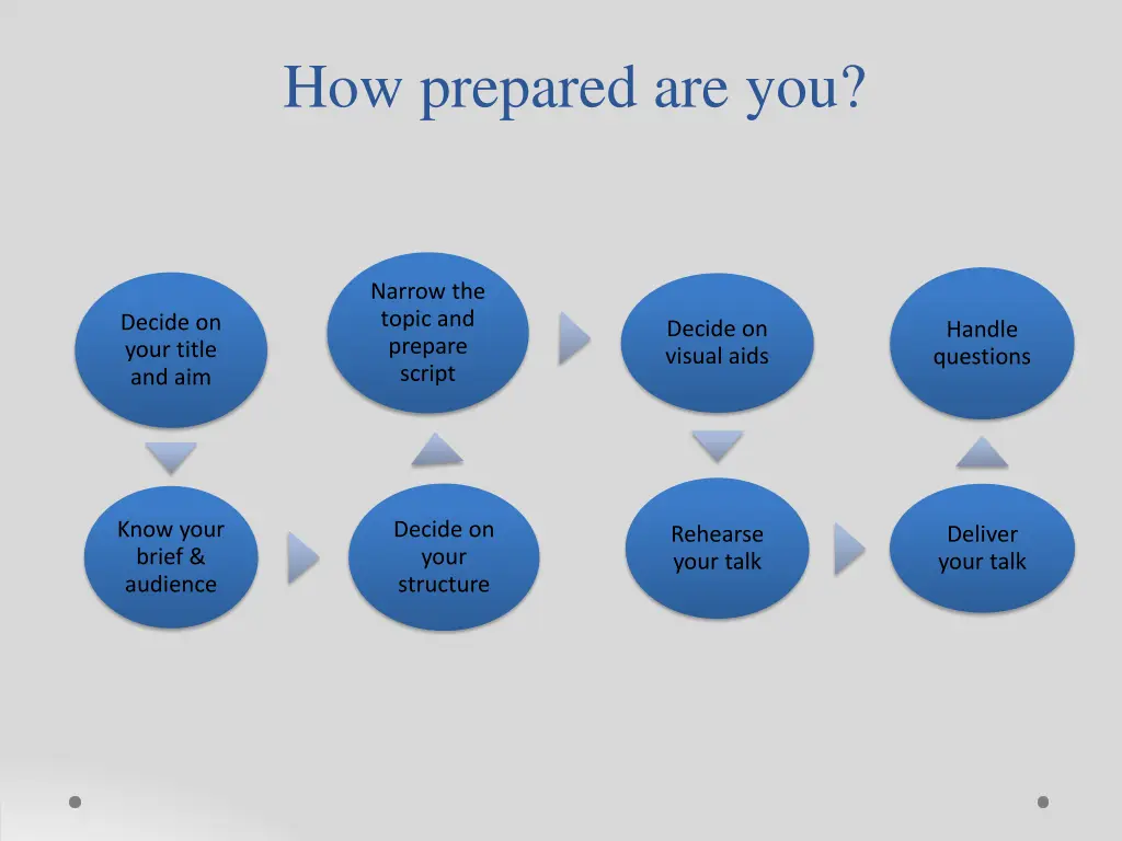 how prepared are you
