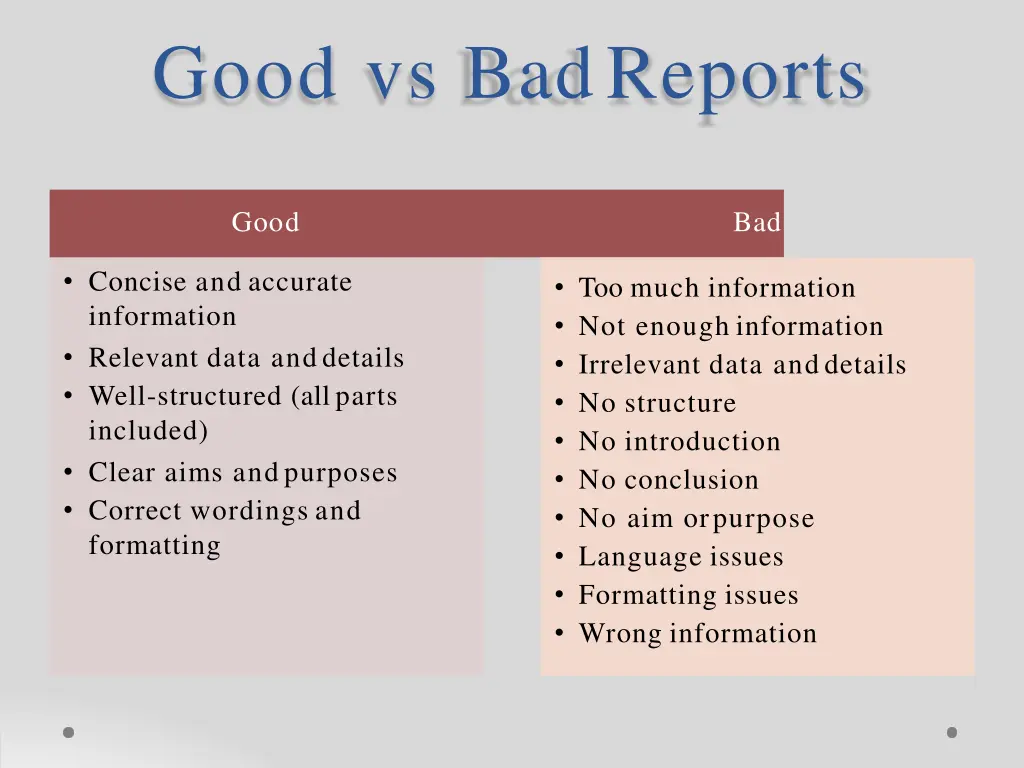 good vs badreports