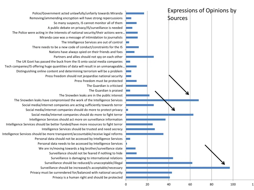 expressions of opinions by sources