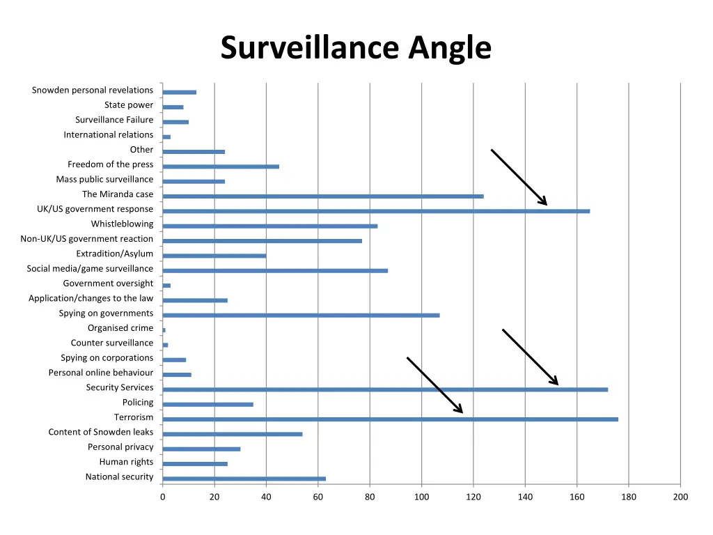 surveillance angle