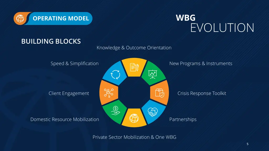 wbg evolution