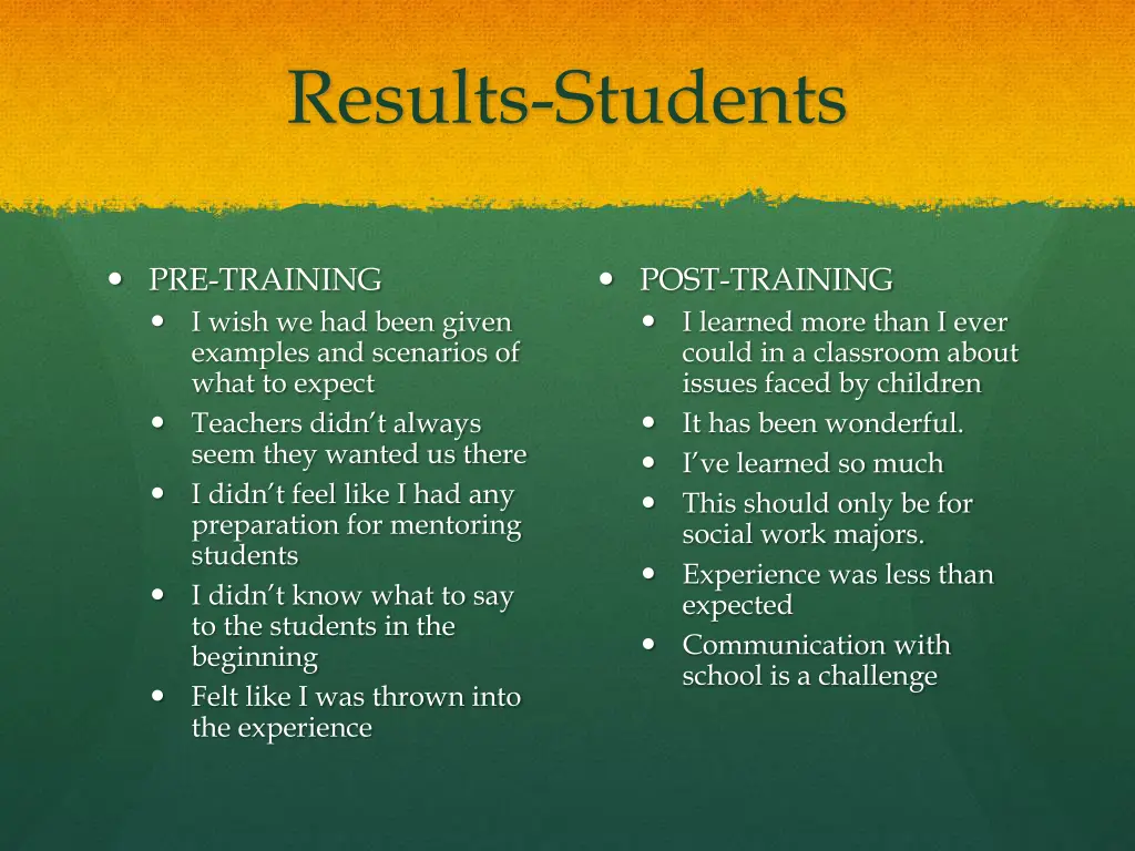 results students