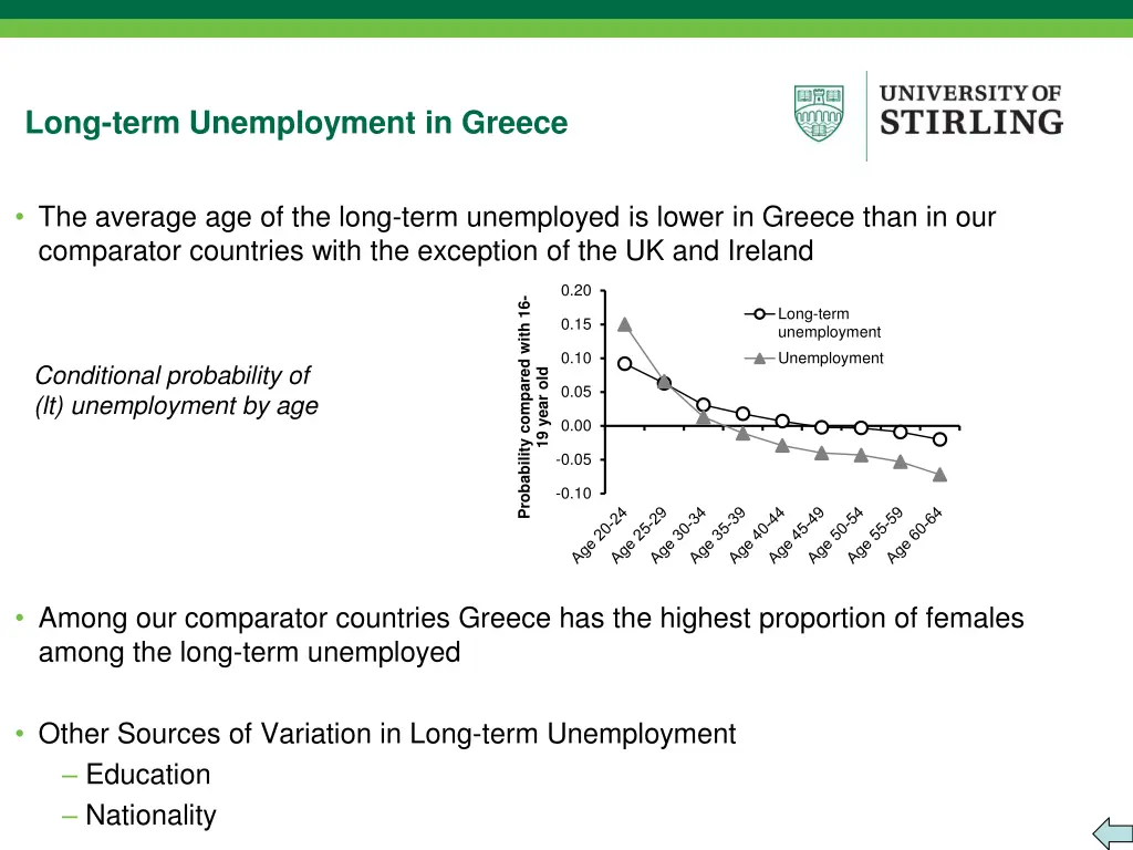 long term unemployment in greece
