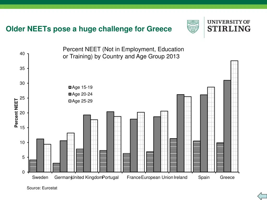 older neets pose a huge challenge for greece