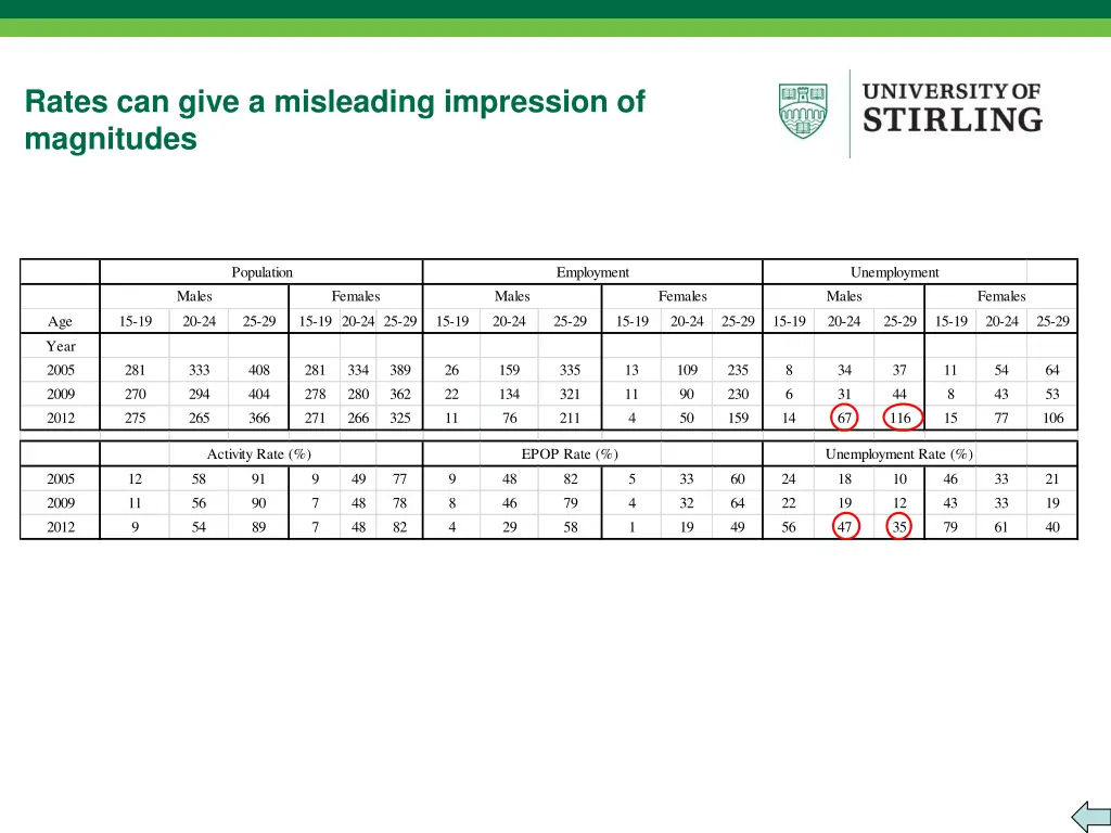 rates can give a misleading impression