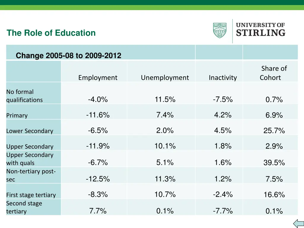 the role of education