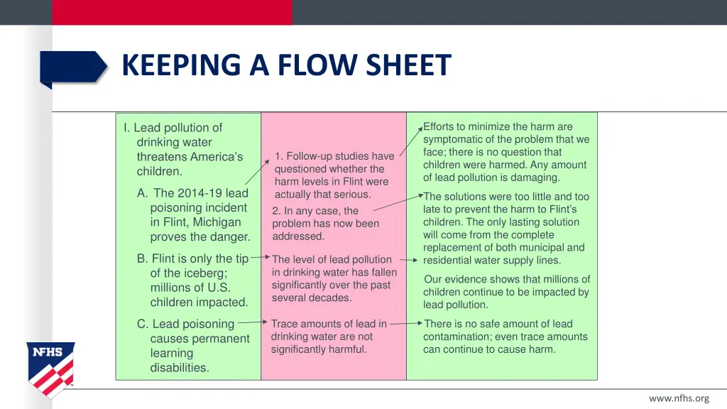 keeping a flow sheet