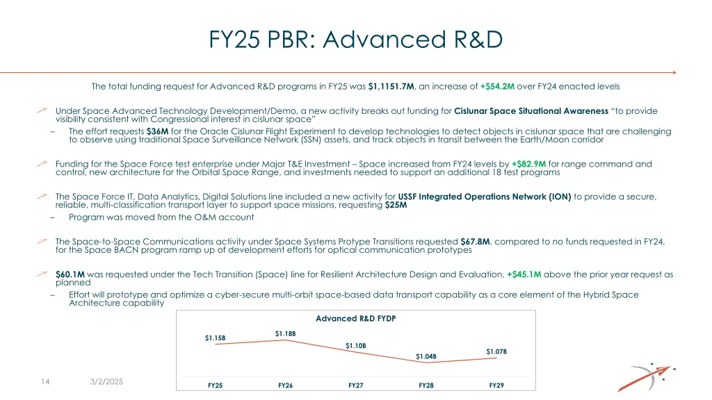 fy25 pbr advanced r d