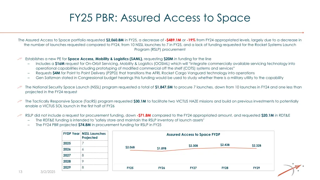 fy25 pbr assured access to space