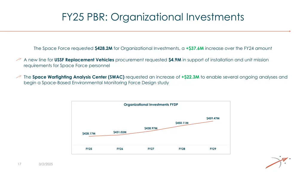 fy25 pbr organizational investments