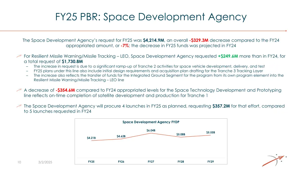 fy25 pbr space development agency
