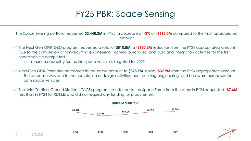 fy25 pbr space sensing