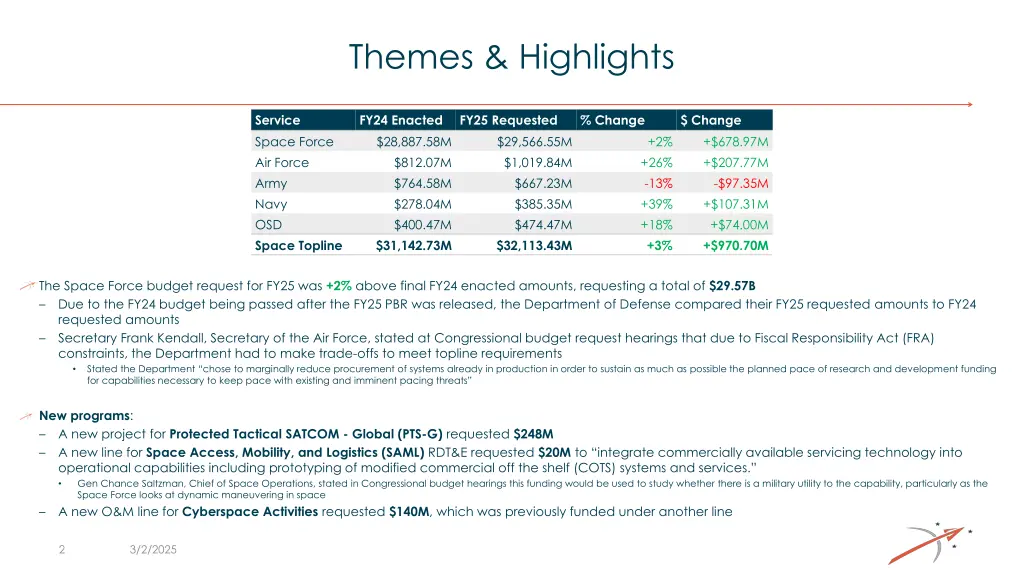 themes highlights