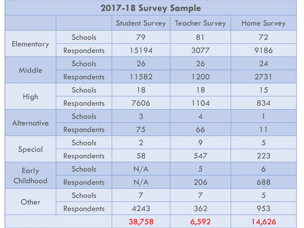 2017 18 survey sample