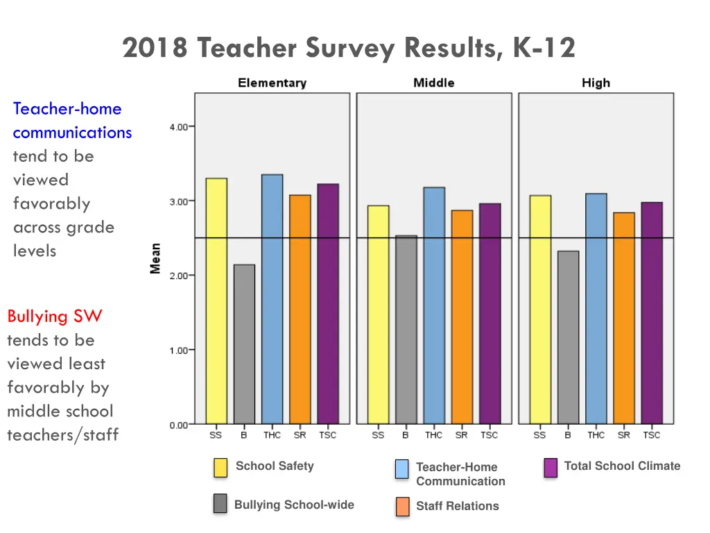2018 teacher survey results k 12 1