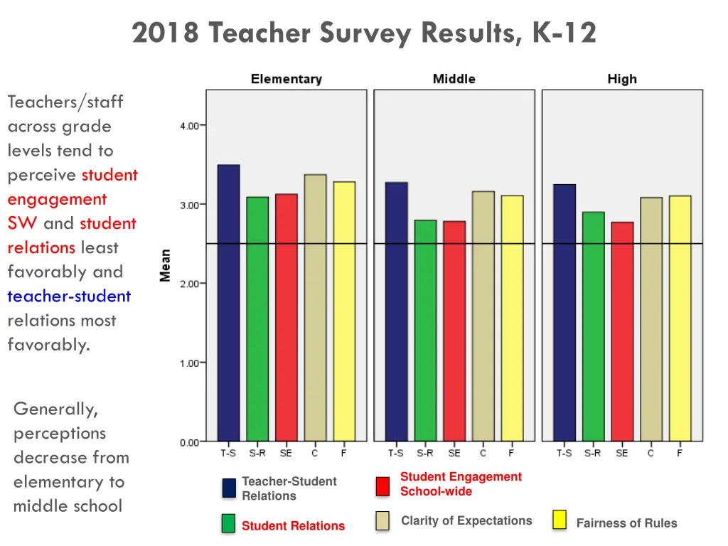2018 teacher survey results k 12
