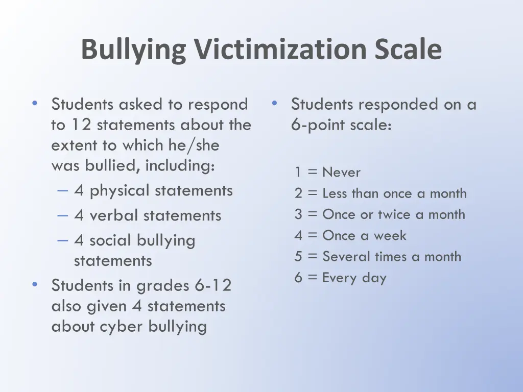 bullying victimization scale