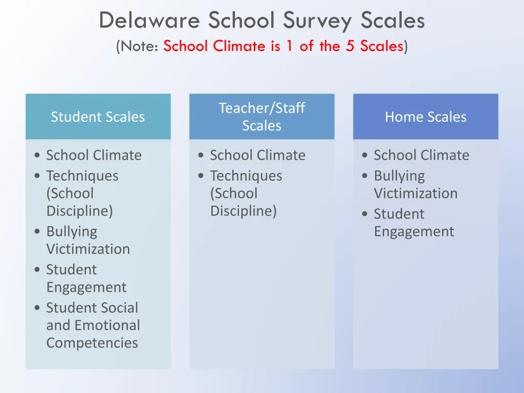 delaware school survey scales note school climate