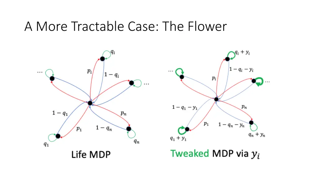 a more tractable case the flower