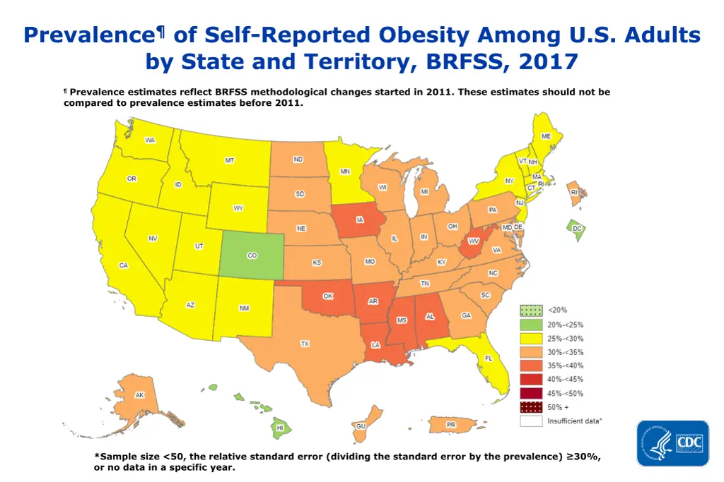 prevalence of self reported obesity among 10