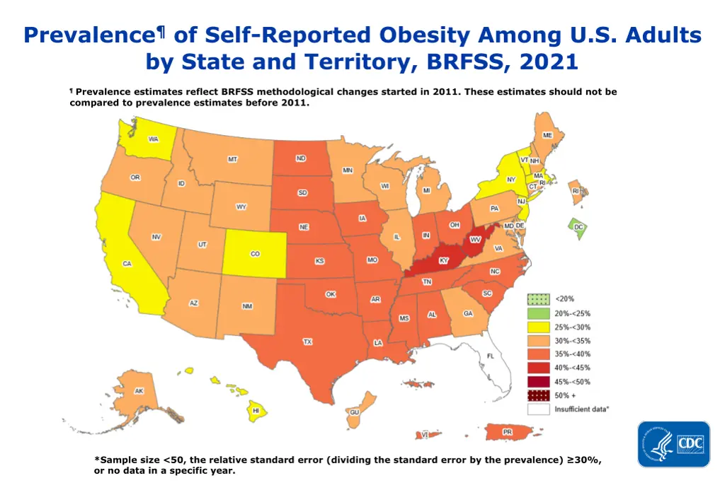 prevalence of self reported obesity among 14