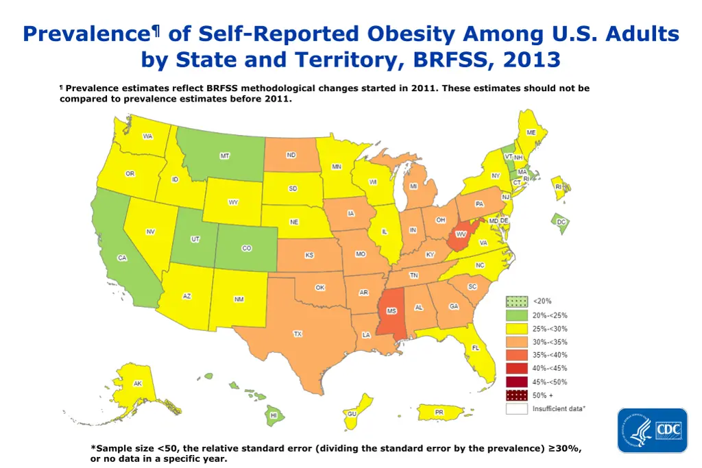 prevalence of self reported obesity among 6