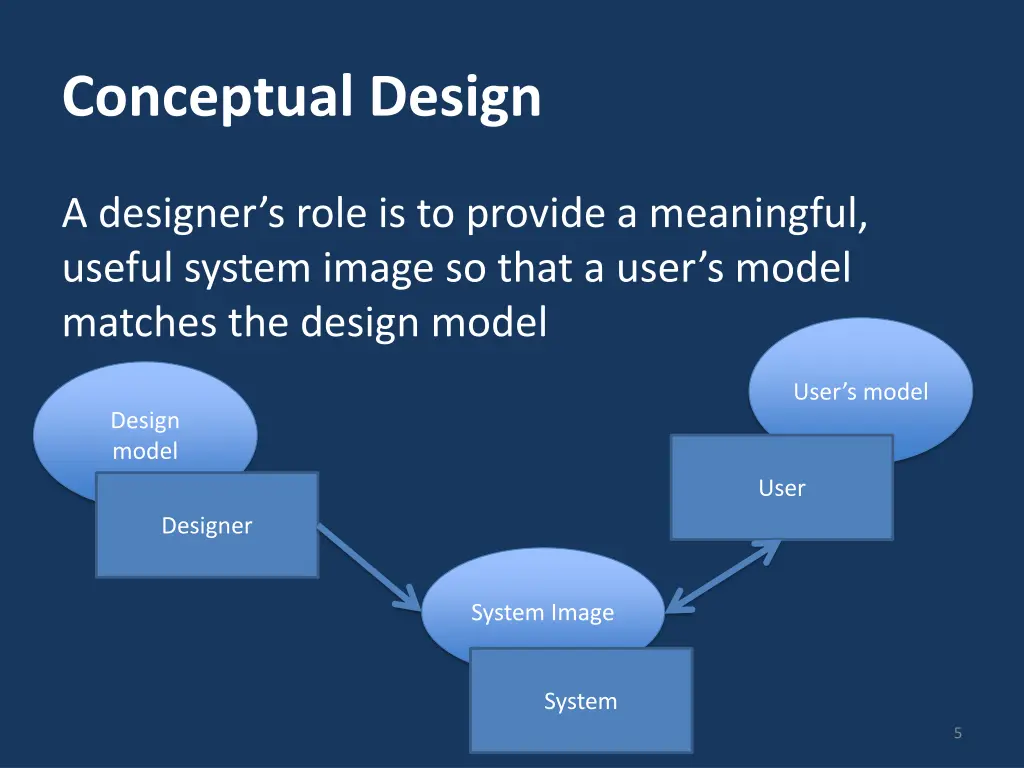 conceptual design