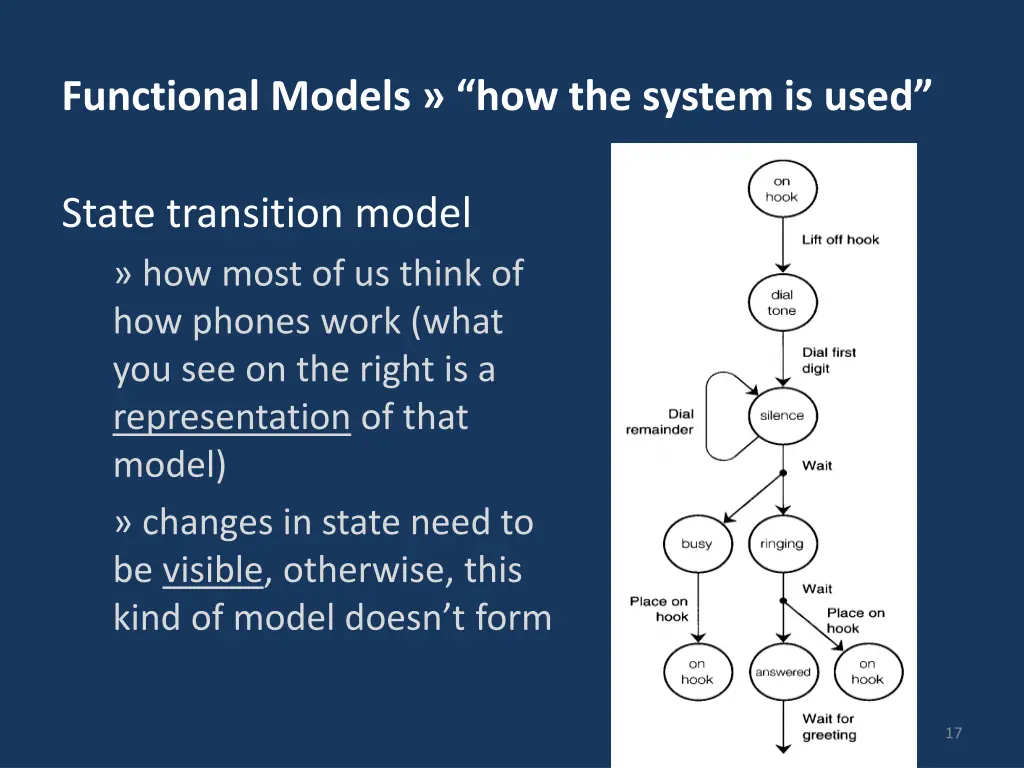 functional models how the system is used 1