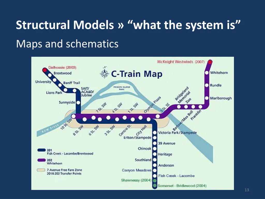 structural models what the system is