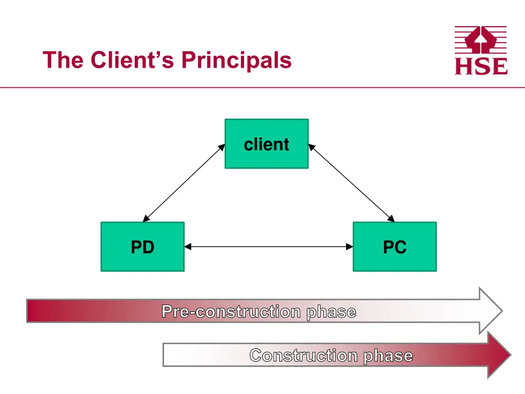 the client s principals