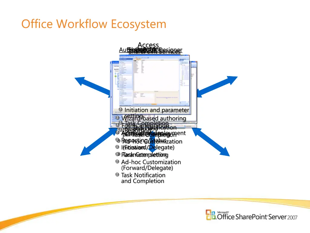 office workflow ecosystem