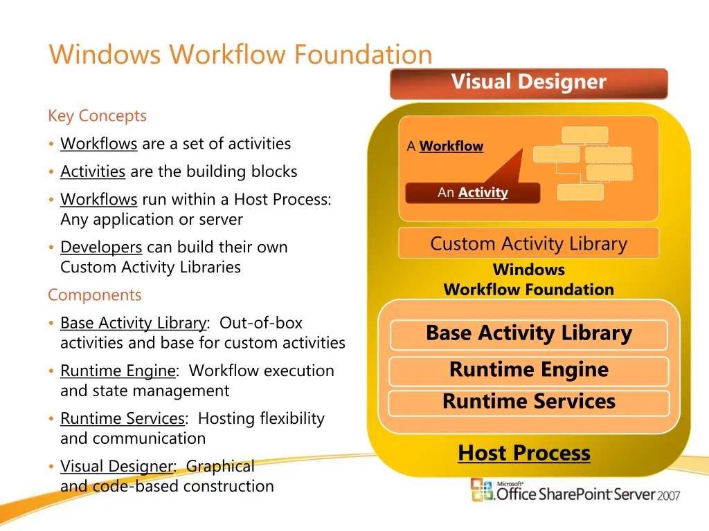 windows workflow foundation 1