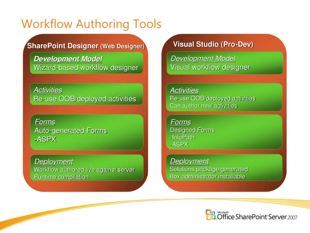 workflow authoring tools