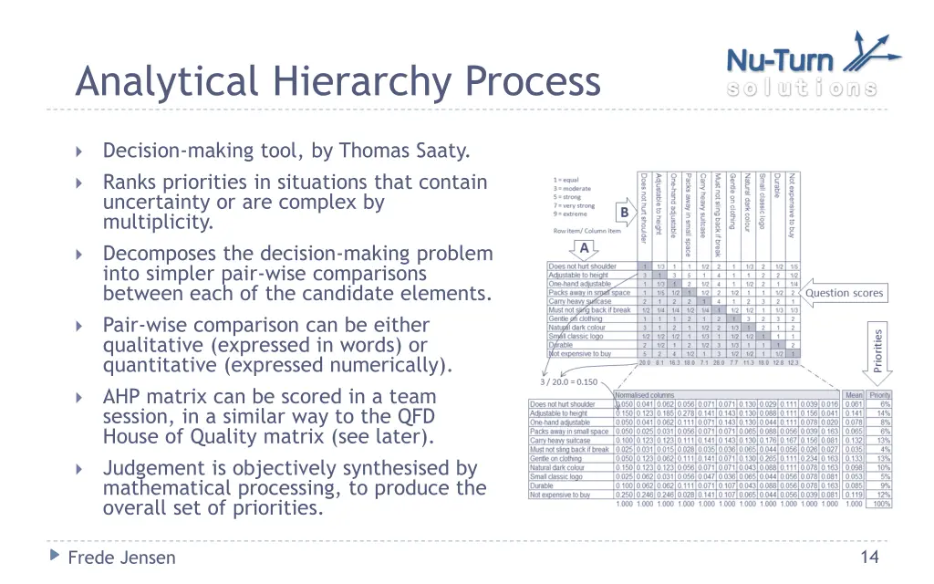 analytical hierarchy process