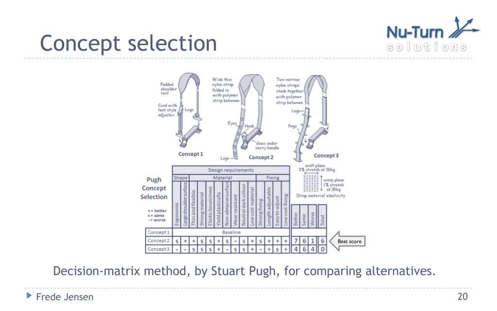 concept selection