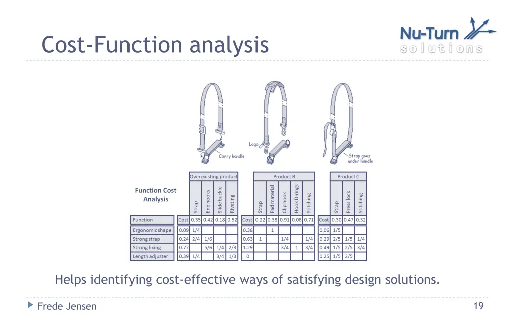 cost function analysis