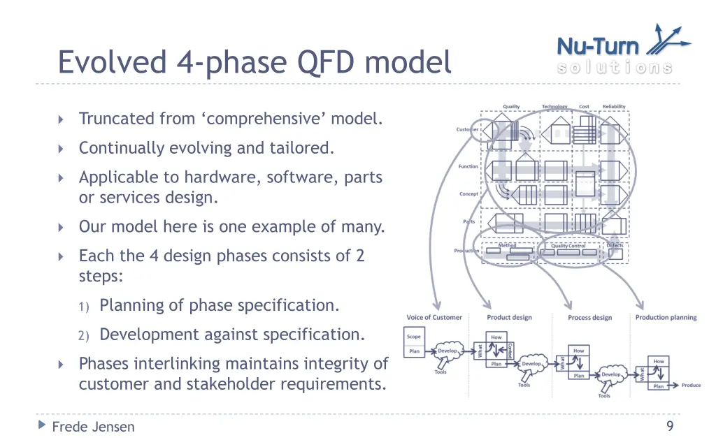 evolved 4 phase qfd model