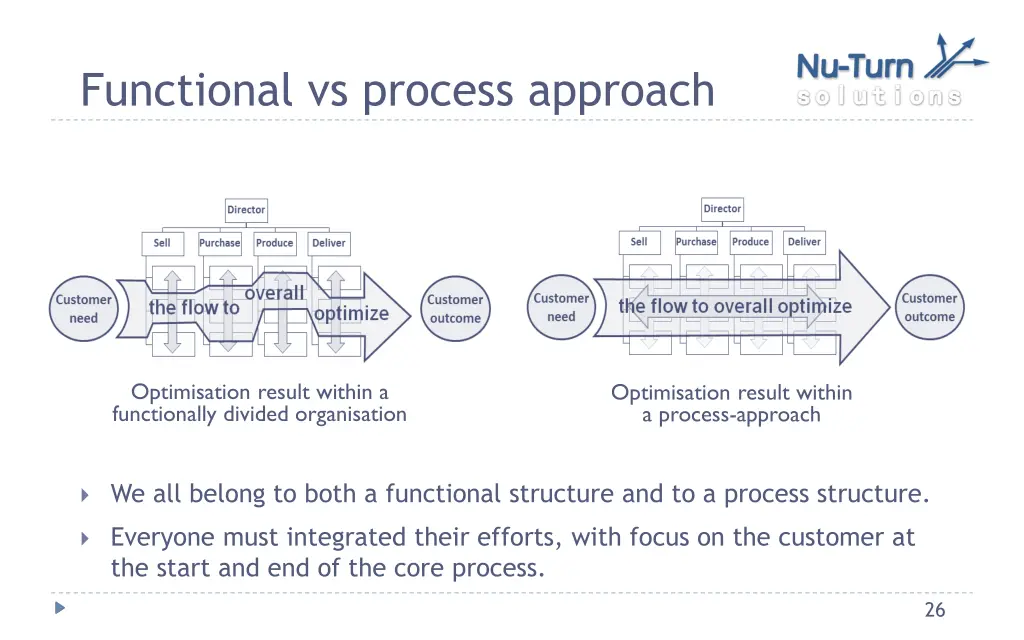functional vs process approach