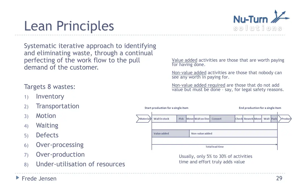 lean principles