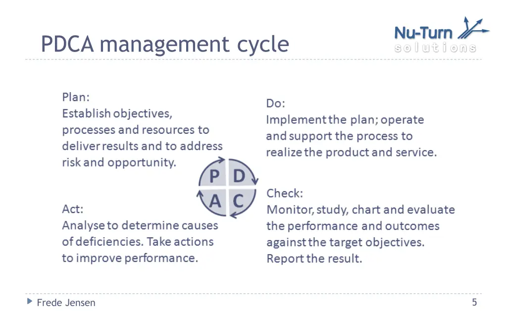 pdca management cycle