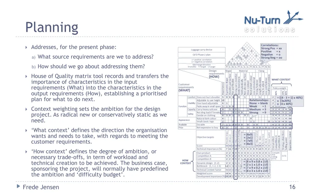 planning