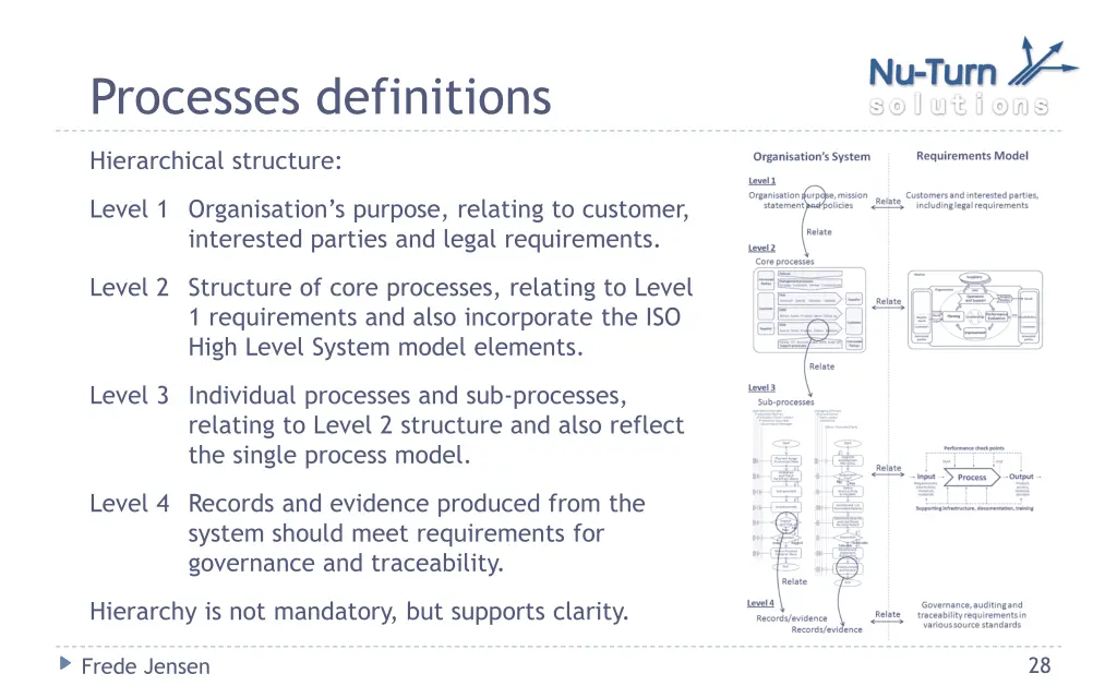 processes definitions