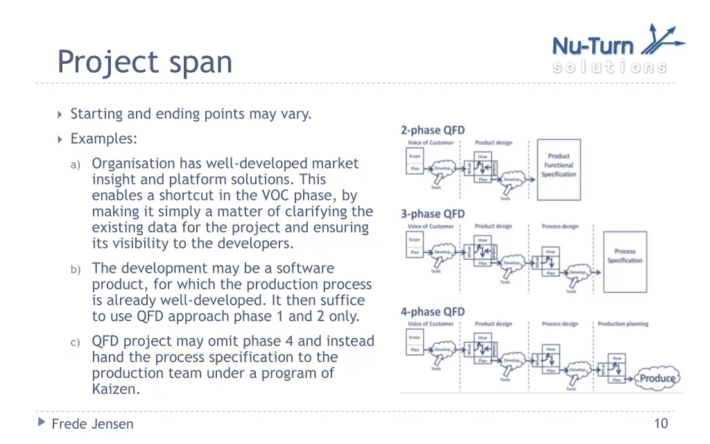 project span