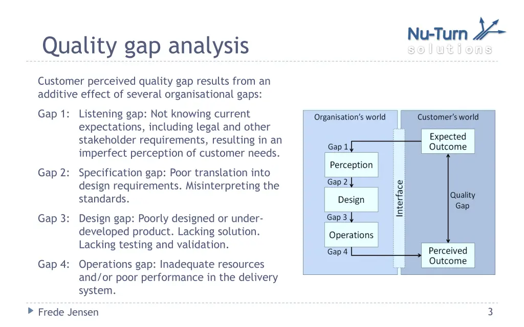 quality gap analysis