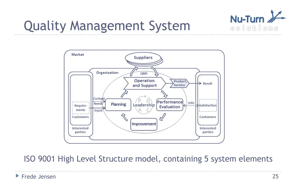 quality management system