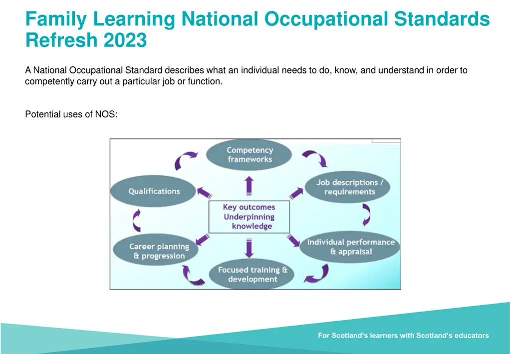family learning national occupational standards