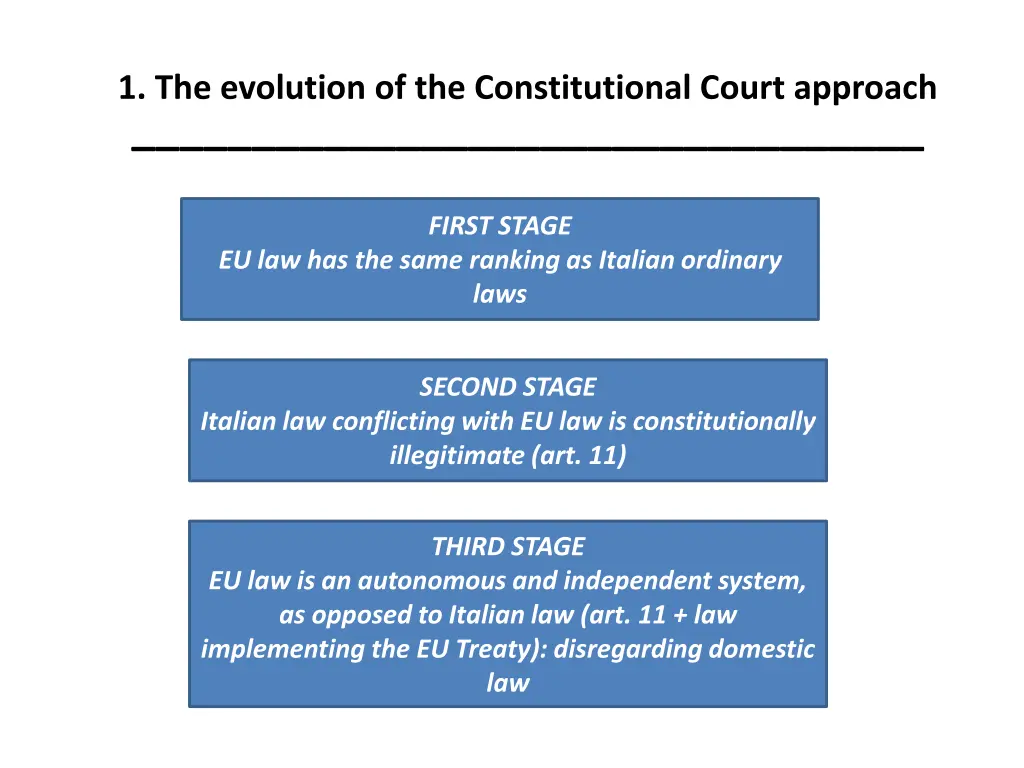 1 the evolution of the constitutional court