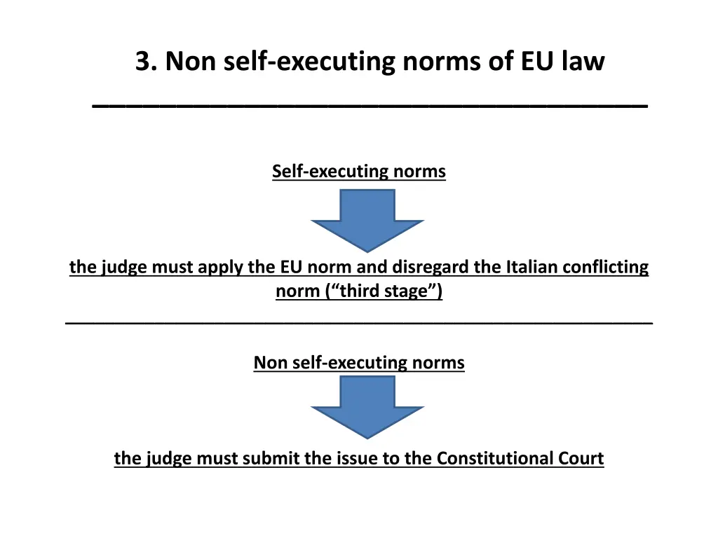 3 non self executing norms of eu law