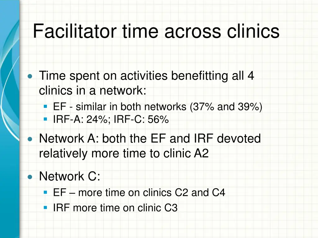 facilitator time across clinics