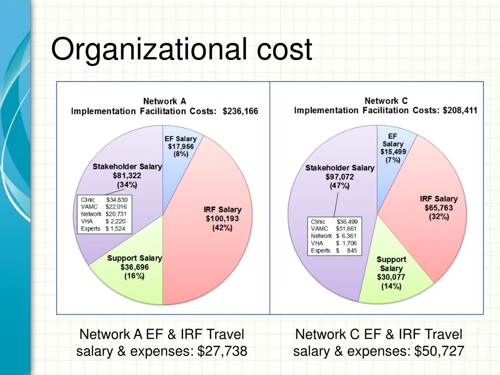 organizational cost 1